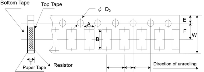 Surface Mount Paper Tape Specifications (PR)